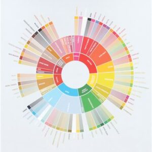THE COFFEE TASTER'S FLAVOR WHEEL