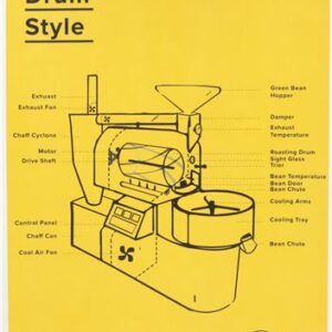 ROASTING DIAGRAM POSTER