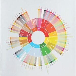 THE COFFEE TASTER'S FLAVOR WHEEL